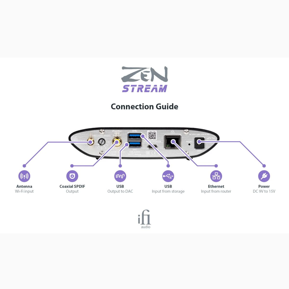 IFi Audio - Zen Stream - Wi-Fi Audio Transport 5 IFi Audio - Zen Stream - Wi-Fi Audio Transport - Image 3