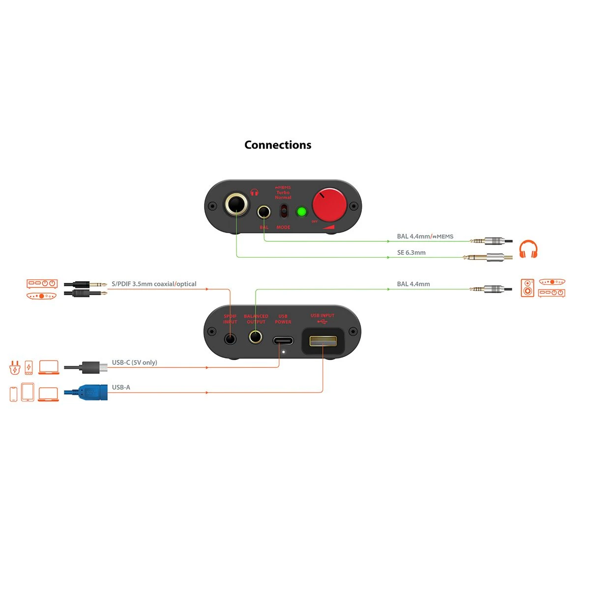 IFi Audio - Micro IDSD Diablo X - Portable DAC/Amp W/ XMEMS Support 7 IFi Audio - Micro IDSD Diablo X - Portable DAC/Amp W/ XMEMS Support - Image 5