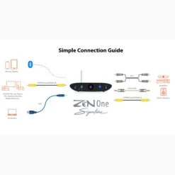 IFi Audio - ZEN One Signature V2 - Universal DAC (Bluetooth + USB + S/PDIF) -Electronics Store z e zen one simple connection guide